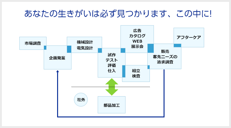 あなたの生きがいは見つかります