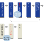 パウチラベラーTL103を導入して枚数管理と納期管理から解放されました